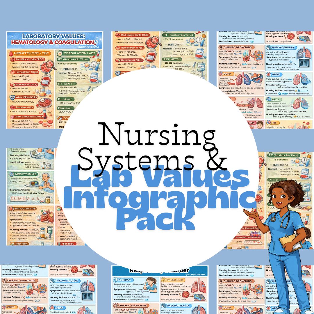 Medical Surgical Bundle | 15 Pages