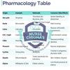70 Diseases & Conditions NCLEX Cheat Sheet Book (100 Practice Questions) Color Edition + AUDIO COURSE