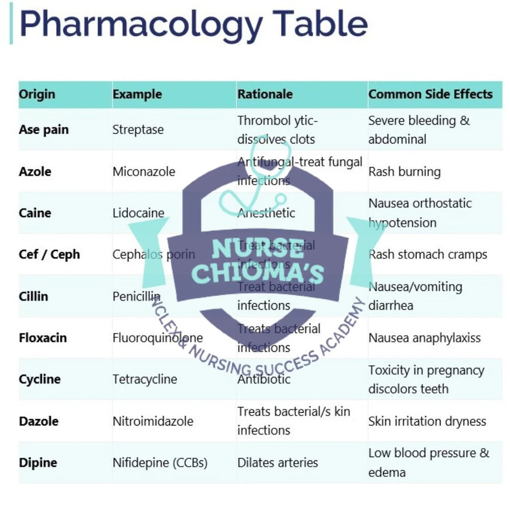 70 Diseases & Conditions NCLEX Cheat Sheet Book (100 Practice Questions) Color Edition + AUDIO COURSE