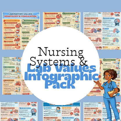 Medical Surgical Bundle | 15 Pages