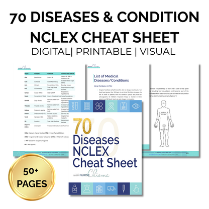 The 70 Diseases and Conditions NCLEX Cheat Sheet -Digital Email Download