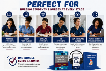 Pharmacology Study Bundle