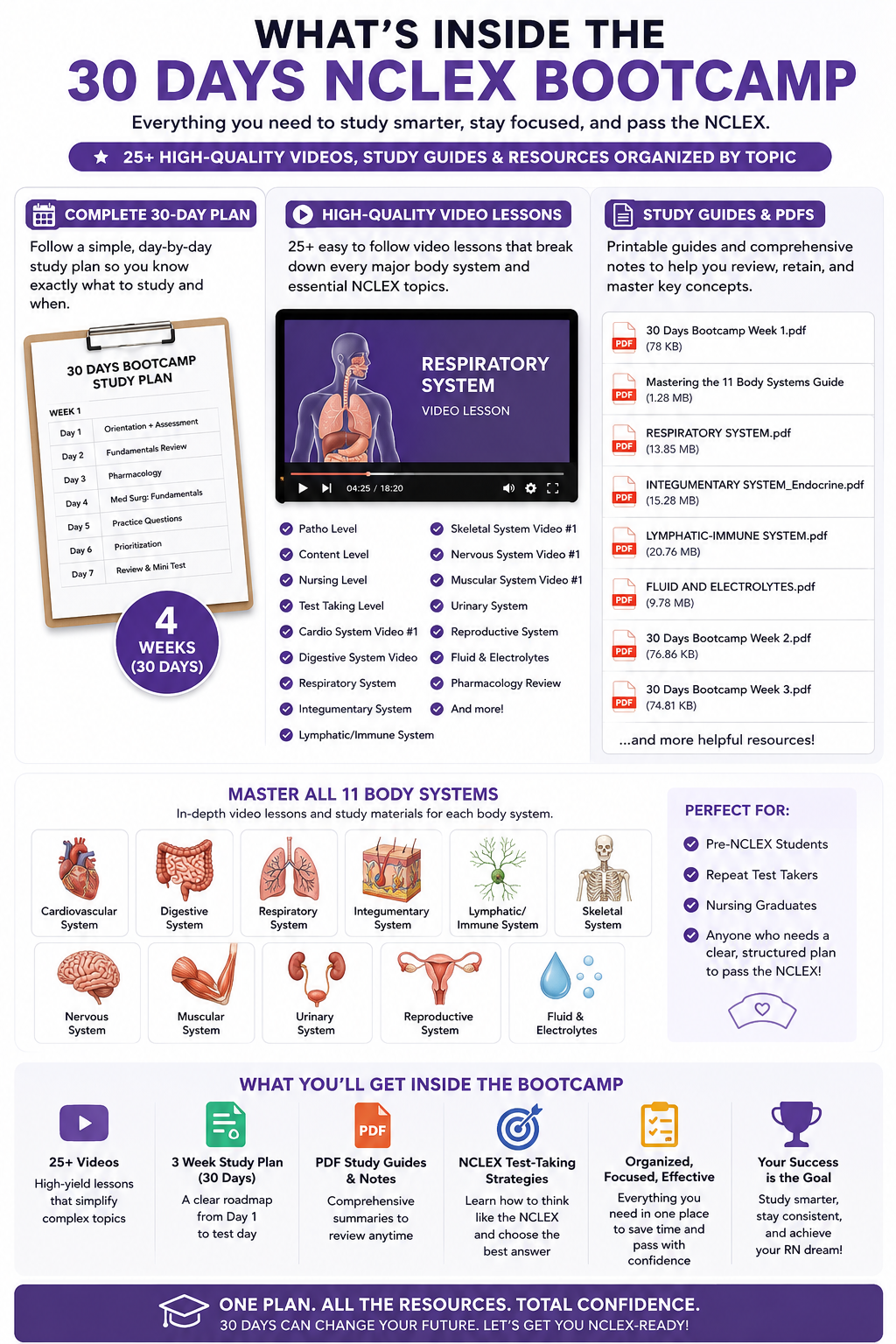 4-Week NCLEX Success Bootcamp + 30 Days Bootcamp Course