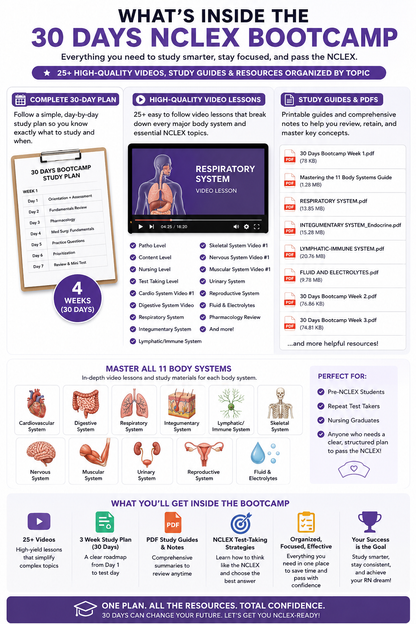 4-Week NCLEX Success Bootcamp + 30 Days Bootcamp Course