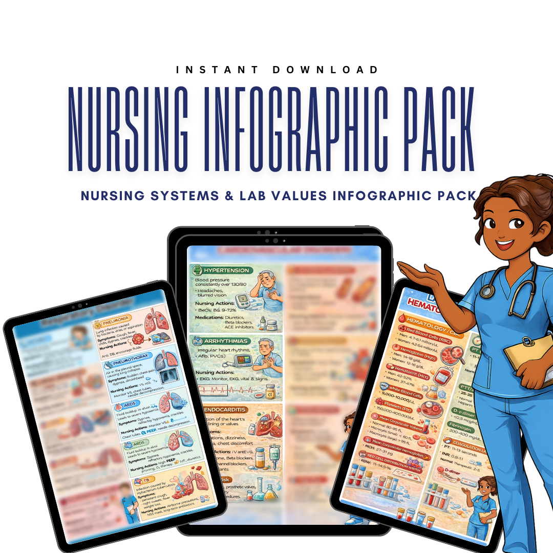 Medical Surgical Bundle | 15 Pages