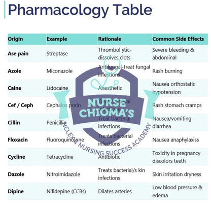 The 70 Diseases and Conditions Cheat Sheet & Audio Bundle- Digital Download