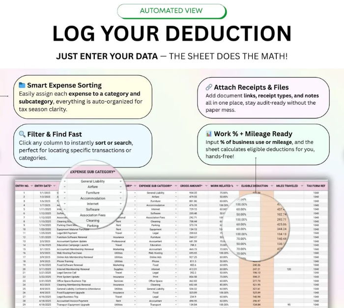 Tax Deduction Tracker: Tax Tracker Google Sheets & Tax Tracker Excel, Tax Cheat Sheet, Nurse Deduction Cheat Sheet