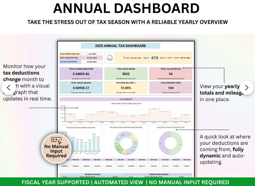 Tax Deduction Tracker: Tax Tracker Google Sheets & Tax Tracker Excel, Tax Cheat Sheet, Nurse Deduction Cheat Sheet